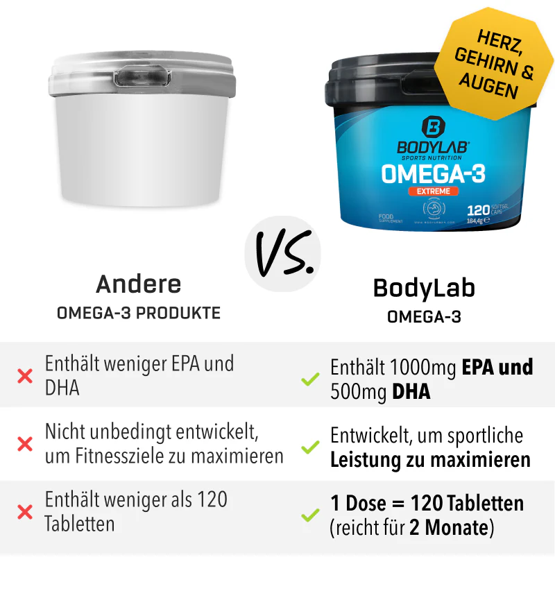 Omega-3 Extreme (2x120 Kapseln) - Image 5