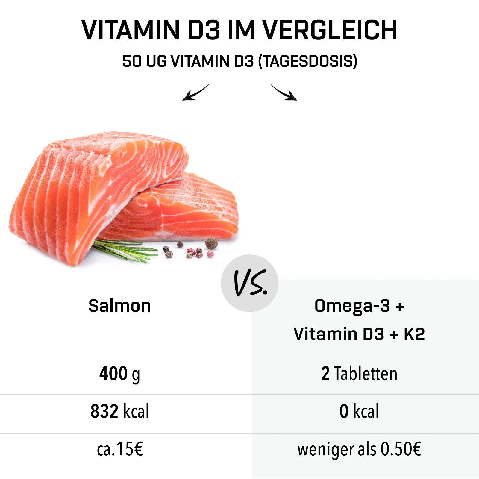 Omega-3 + Vitamin D3 + K2 Extreme (120 Kapseln) - Image 13