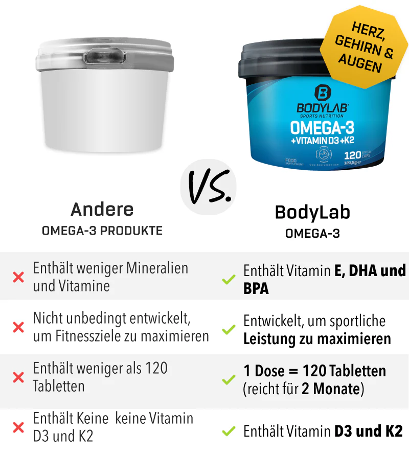 Omega-3 + Vitamin D3 + K2 Extreme (120 Kapseln) - Image 9