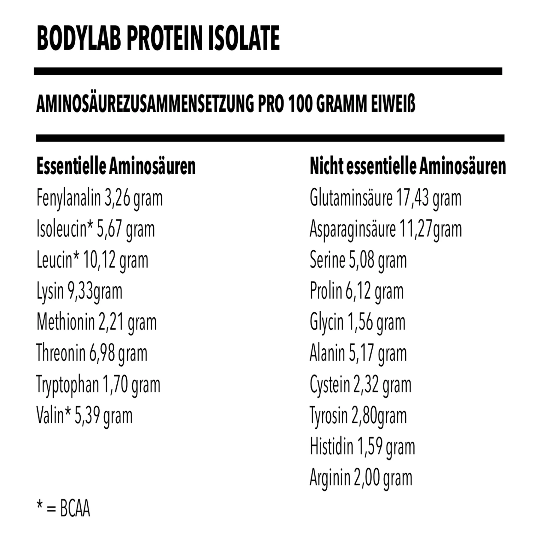 Whey Protein Isolat (900g) - Image 13